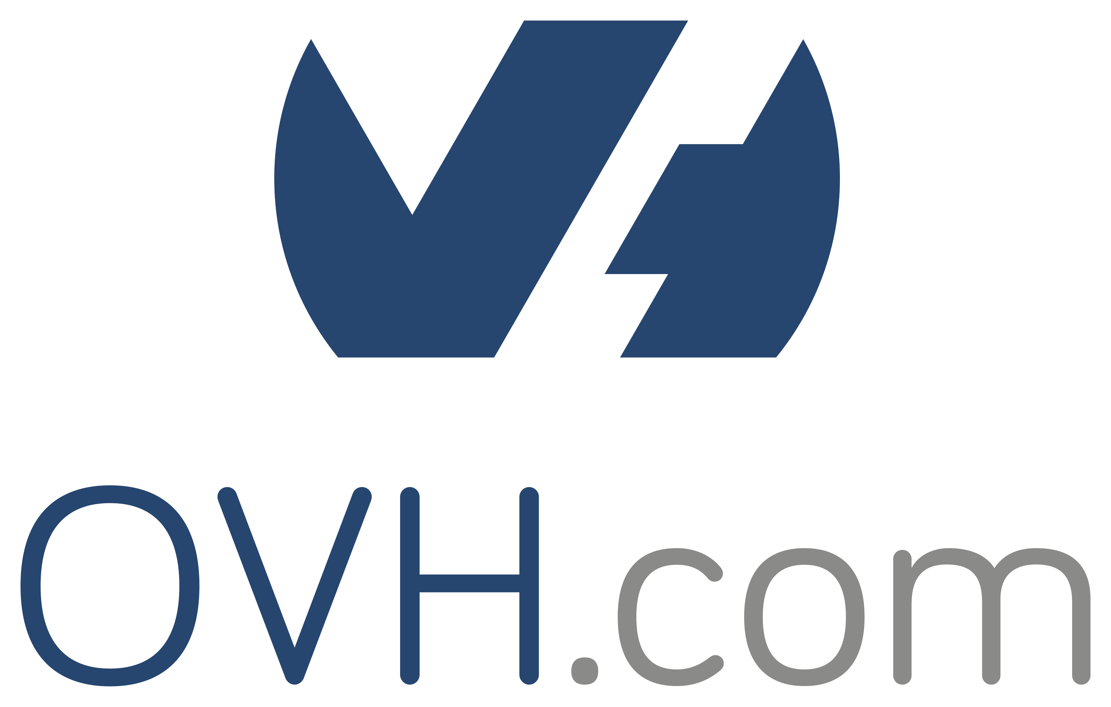 OVH-GoFAST 