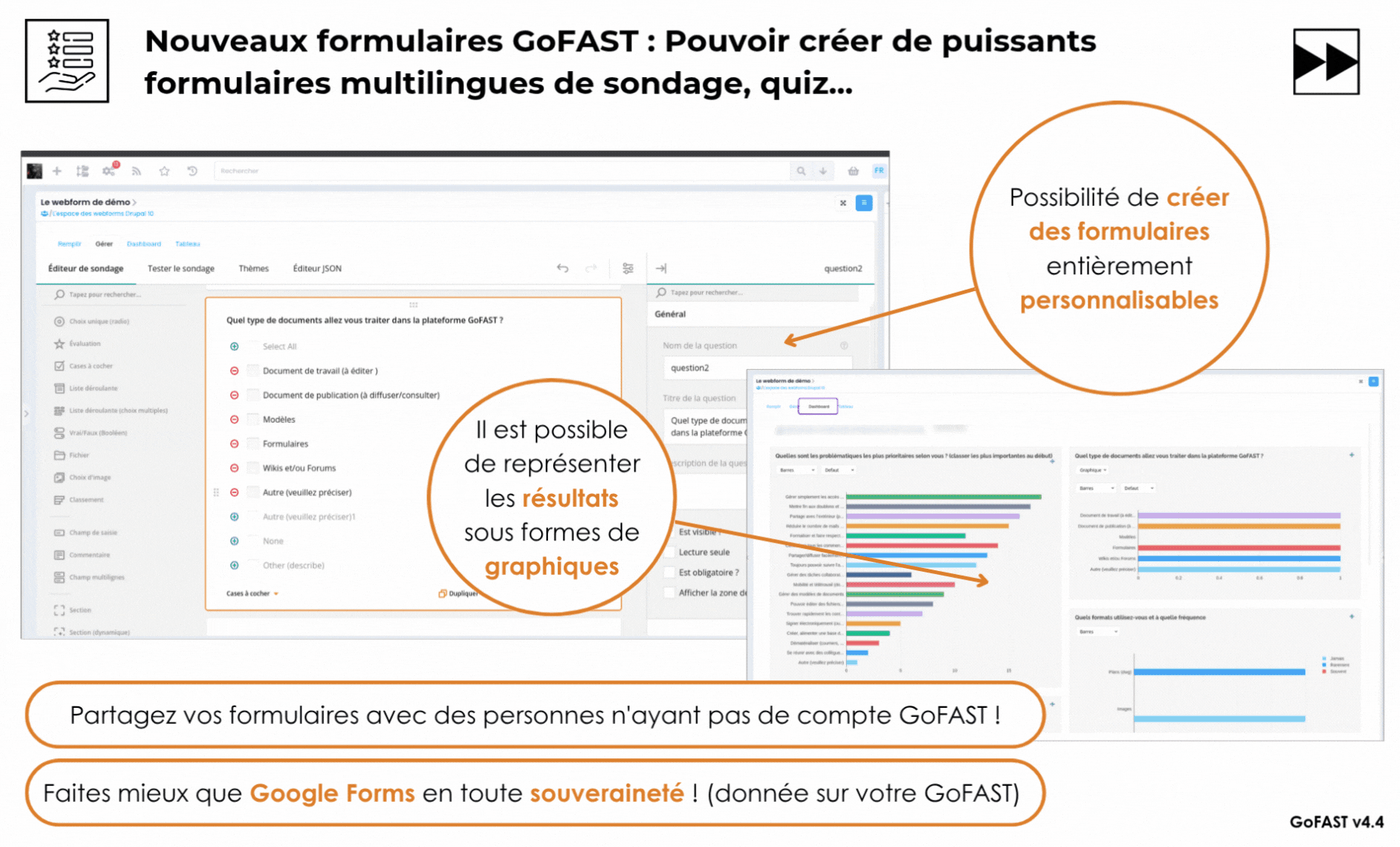 Gofast 4.4 tutoriels
