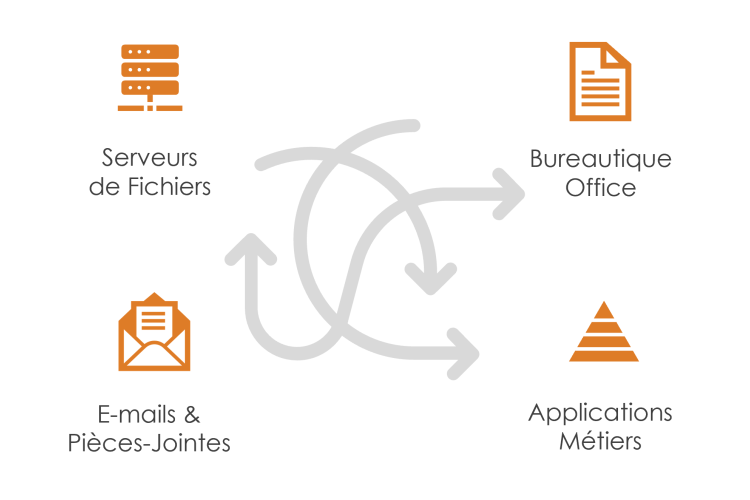 A l’origine de GoFAST Digital Workplace, un constat simple