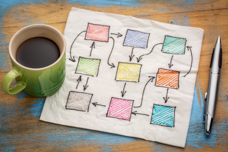 GoFAST Digital Workplace et GED