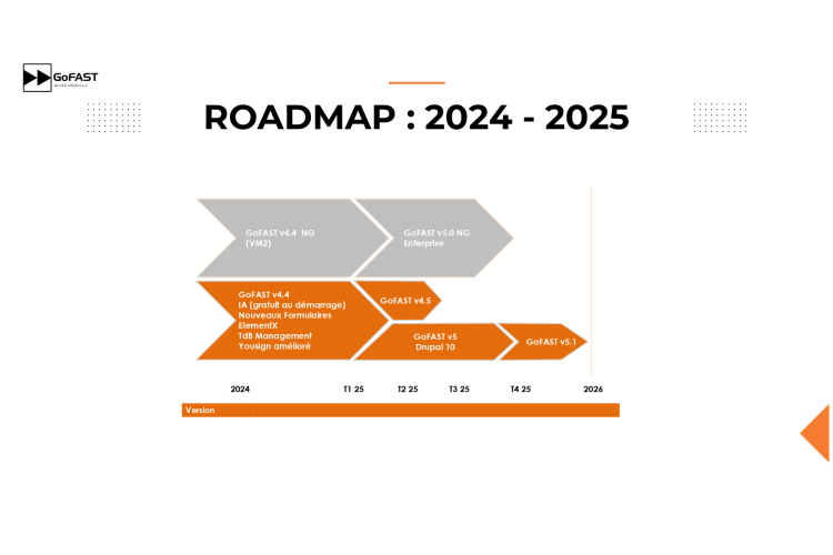 Roadmap 2024-2025