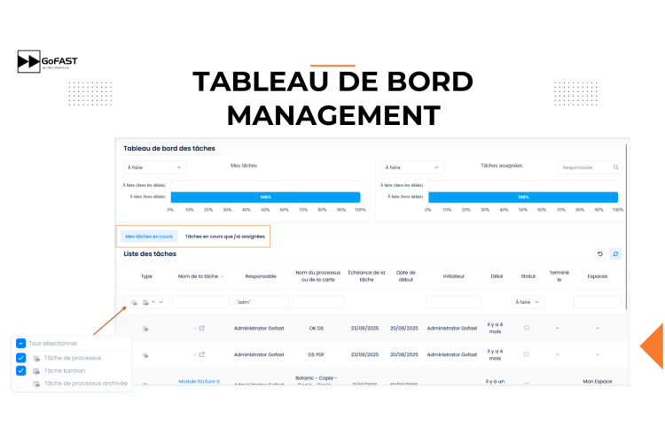 Tableau de bord management