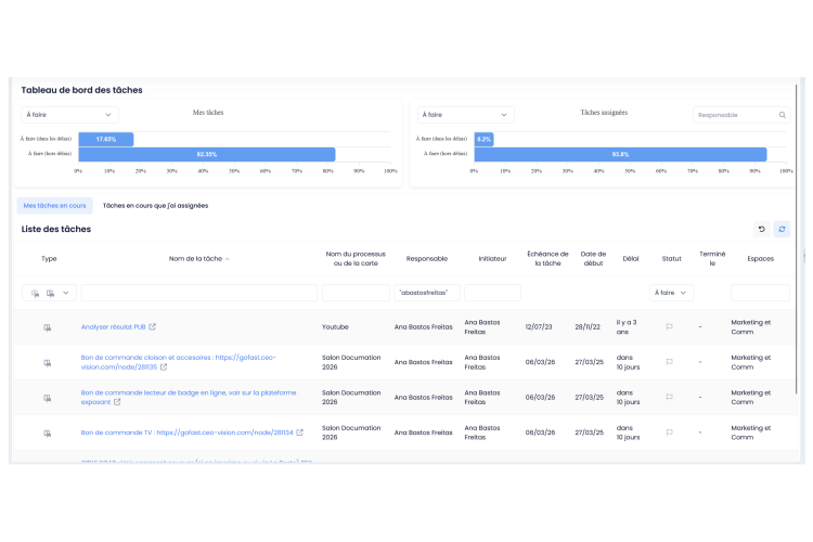 Enriched cards to centralize information